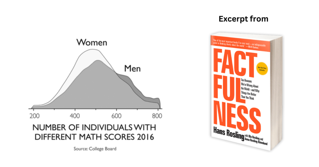 factfulness