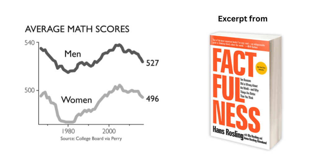 factfulness